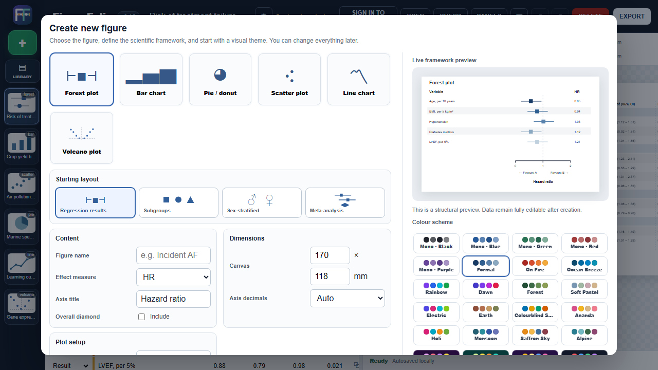 FigureFolio create-new-figure screen with forest plot presets and colour schemes